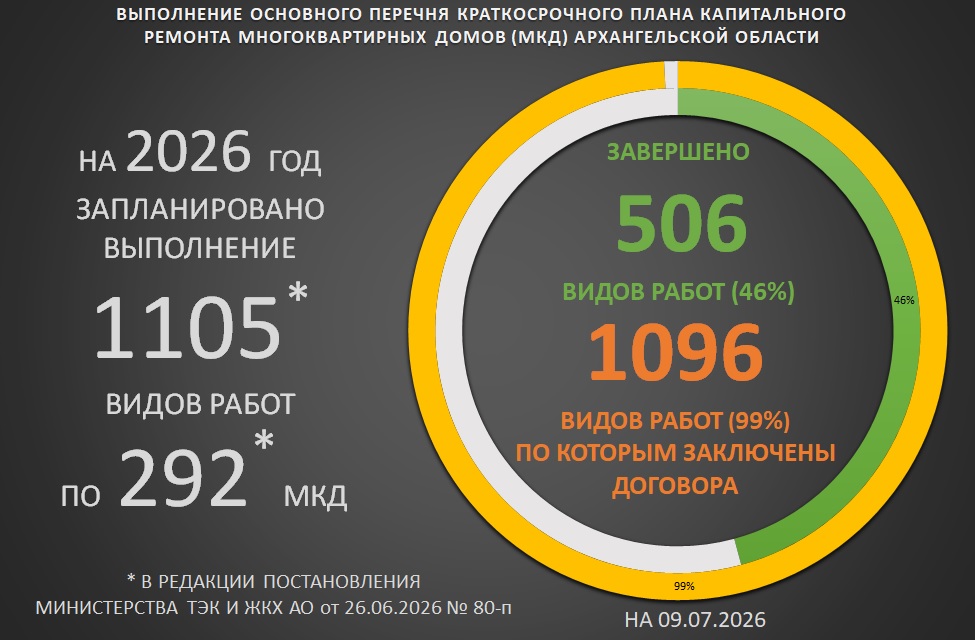 Диаграмма